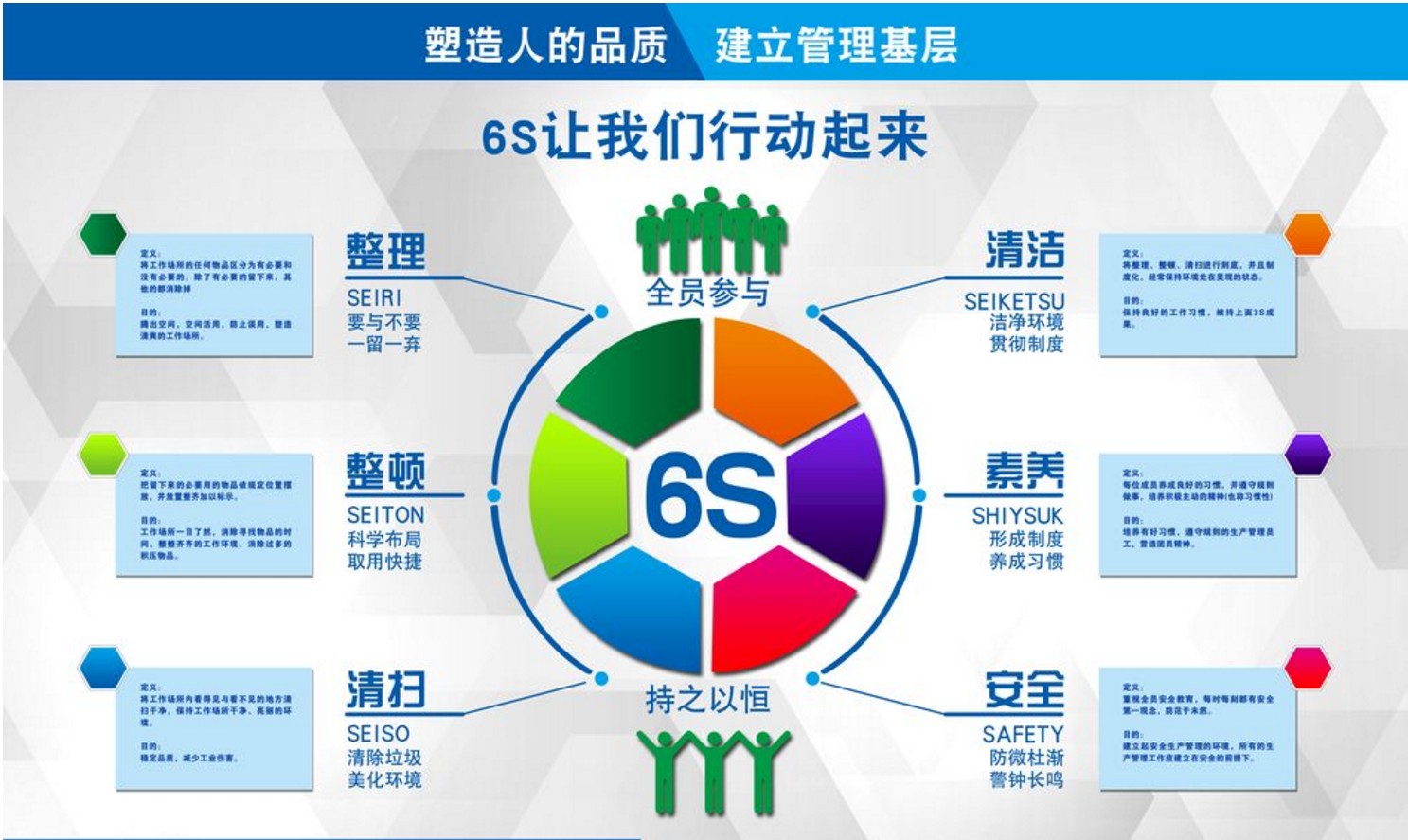 5S管理內(nèi)容和5s標準分別是什么？