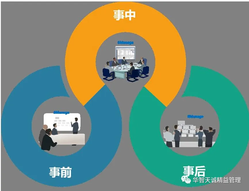 四大精益思維，帶你走出管理瓶頸！