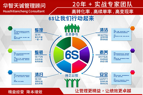 如何選擇合適的6S管理咨詢公司？