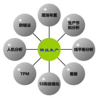 企業(yè)精益生產(chǎn)100問答：降低成本,改善質(zhì)量,縮短生產(chǎn)周期
