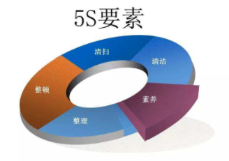 5S管理改善的“7個零”，你做到了幾個？
