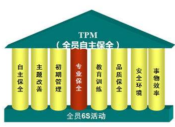 TPM管理實施最關鍵的一塊拼圖--功能樹