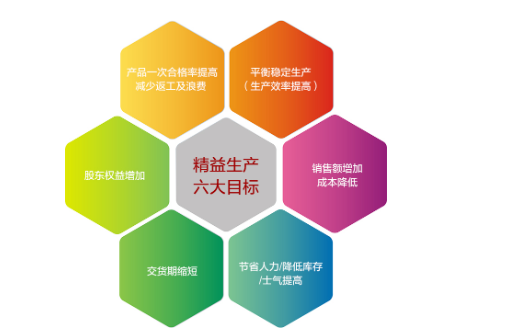 中小型企業(yè)如何推行精益生產(chǎn)？