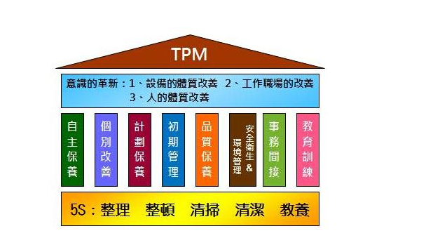 工廠如何實施TPM管理？