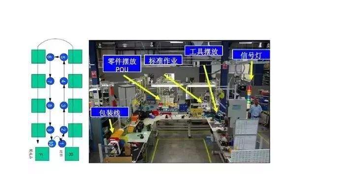 車間如何開展精益生產(chǎn)