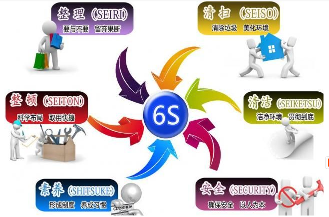 倉庫5s管理作用和制度