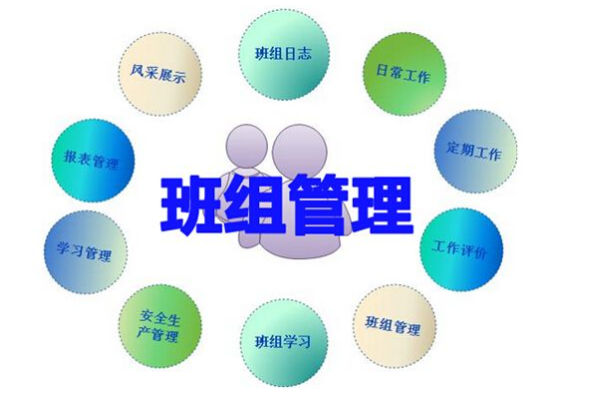 企業(yè)為什么要推行精益五星班組？