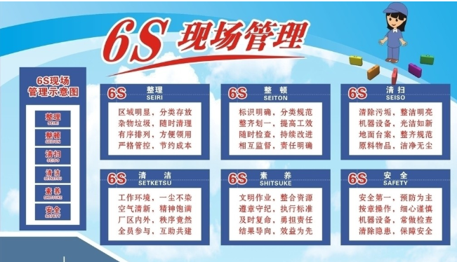 6S現(xiàn)場管理咨詢?nèi)绾螌?shí)施？