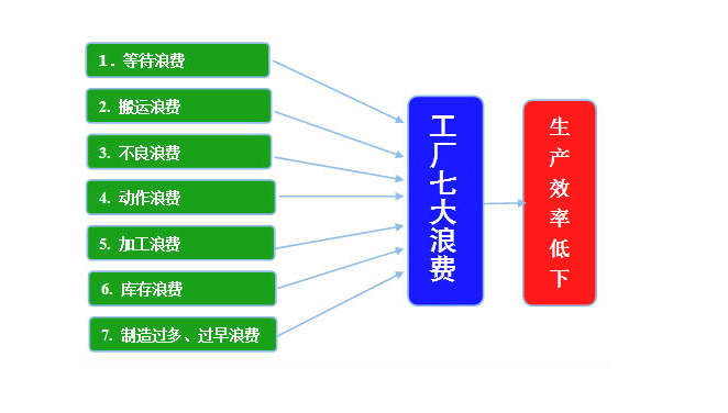 精益成本管理？精益生產(chǎn)成本管理對(duì)企業(yè)有哪些好處？