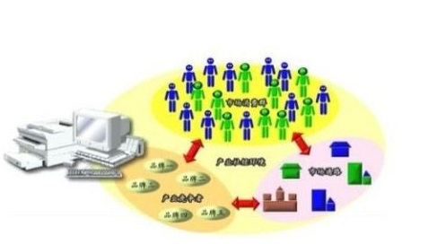 精益生產(chǎn)供應(yīng)鏈培訓(xùn)課程大綱