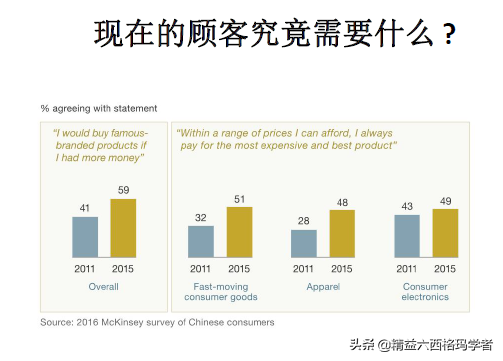 從企業(yè)運(yùn)營戰(zhàn)略看精益生產(chǎn)，為啥需要精益？什么時(shí)候精益？
