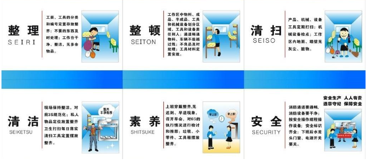 車間6S管理制度 車間6S管理制度