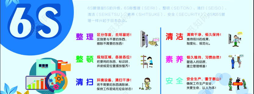 中國企業(yè)推行6S管理情況如何