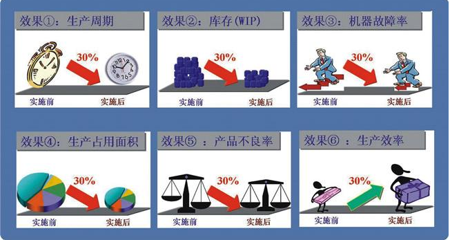 推行精益生產(chǎn)的難點有哪些？