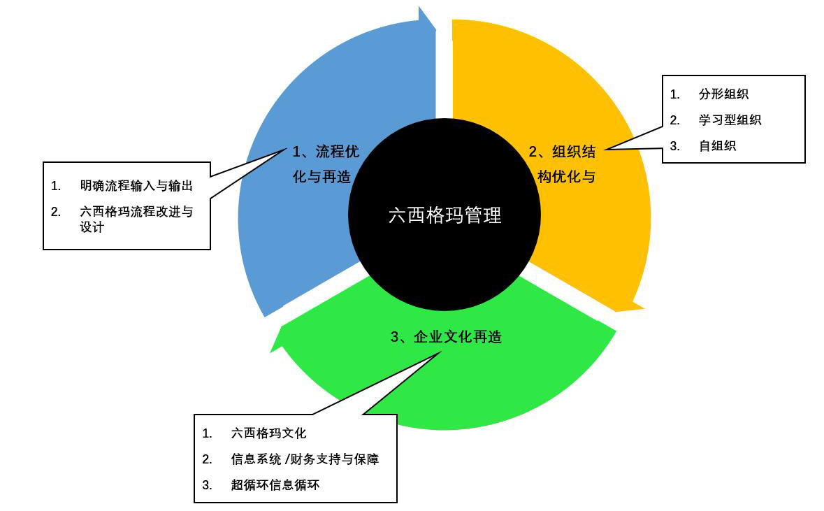 國(guó)內(nèi)有哪個(gè)六西格瑪培訓(xùn)機(jī)構(gòu)相較靠譜的?(六西格瑪需要多少培訓(xùn)費(fèi)用?) 國(guó)內(nèi)有哪個(gè)六西格瑪培訓(xùn)機(jī)構(gòu)相較靠譜的?(六西格瑪需要多少培訓(xùn)費(fèi)用?)