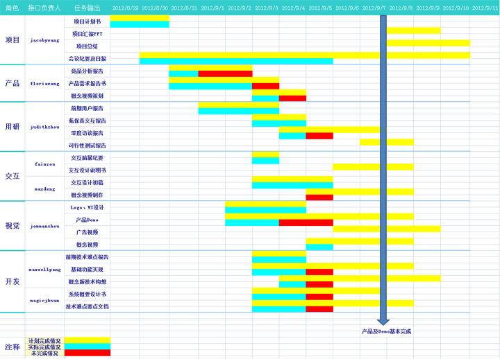 深圳精益生產(chǎn)咨詢公司哪一家有做過(guò)相對(duì)較好?(深圳精益生產(chǎn)價(jià)格是多少?) 深圳精益生產(chǎn)咨詢公司哪一家有做過(guò)相對(duì)較好?(深圳精益生產(chǎn)價(jià)格是多少?)