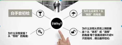 標(biāo)準(zhǔn)化管理6s的意義